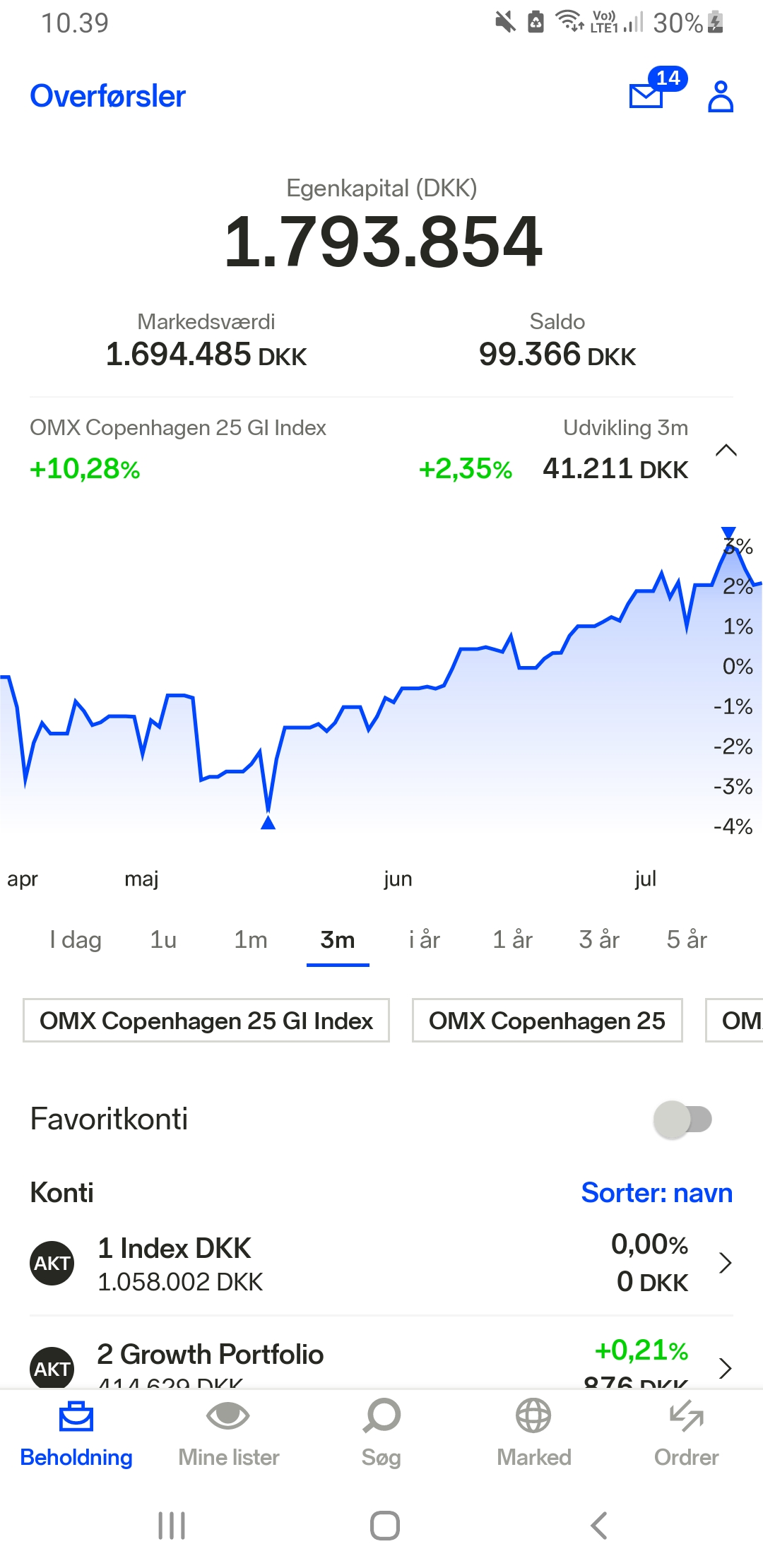 Nordnet aktie app