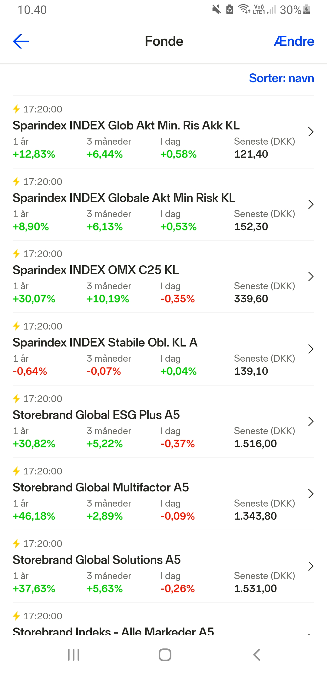 Nordnet aktie app