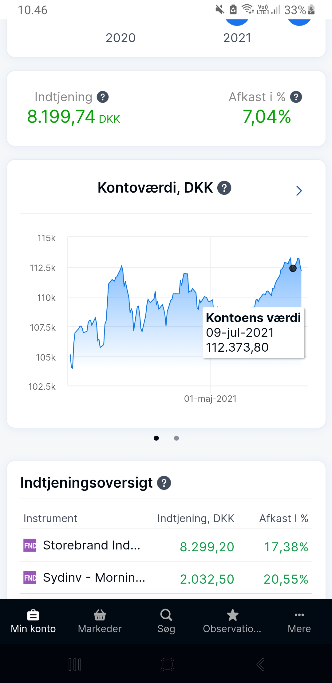 Saxo Investor investeringsapp