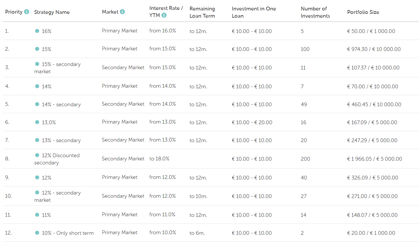 Mintos Autoinvest August 2019