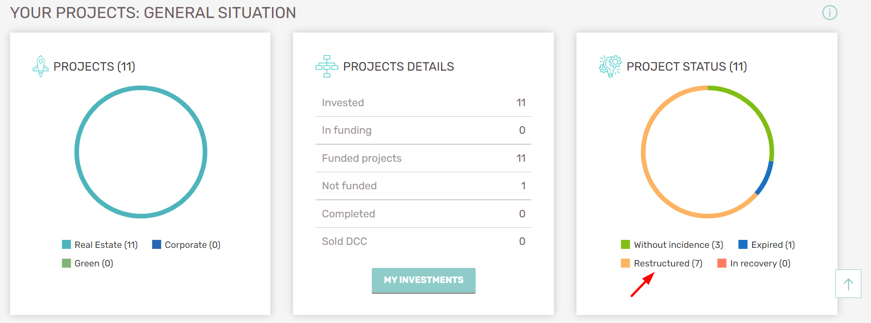 status housers crowdlending