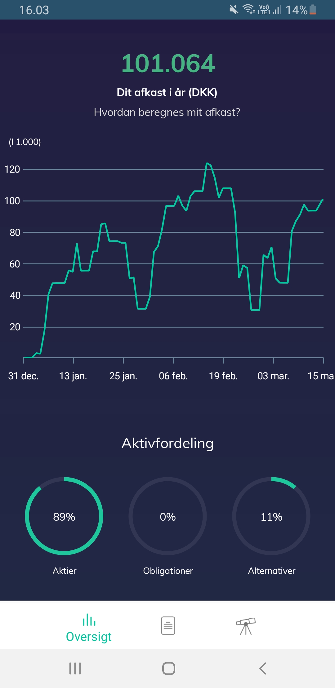 investeringer atlaz app