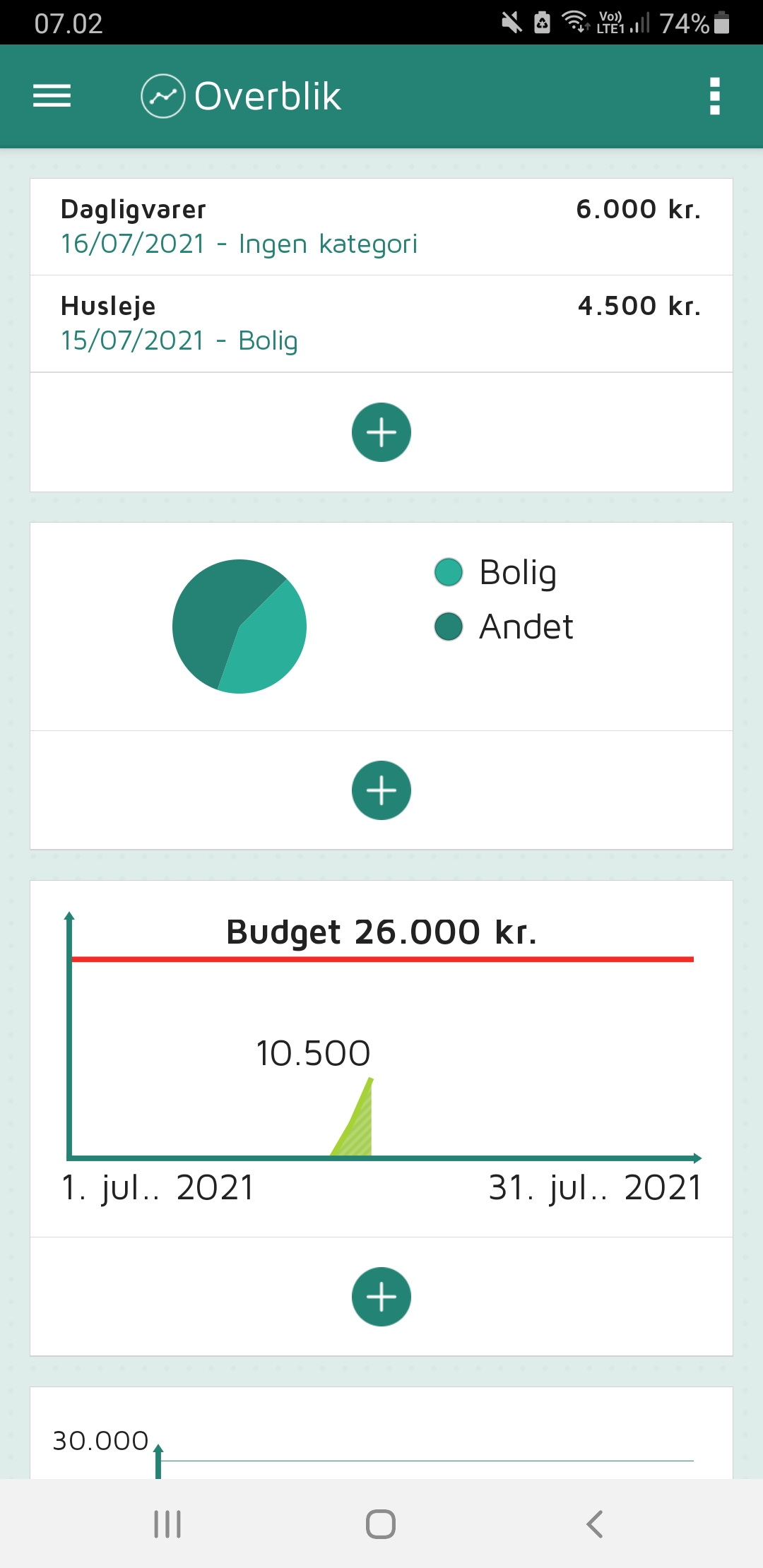 lommebudget fra finansstyrelsen