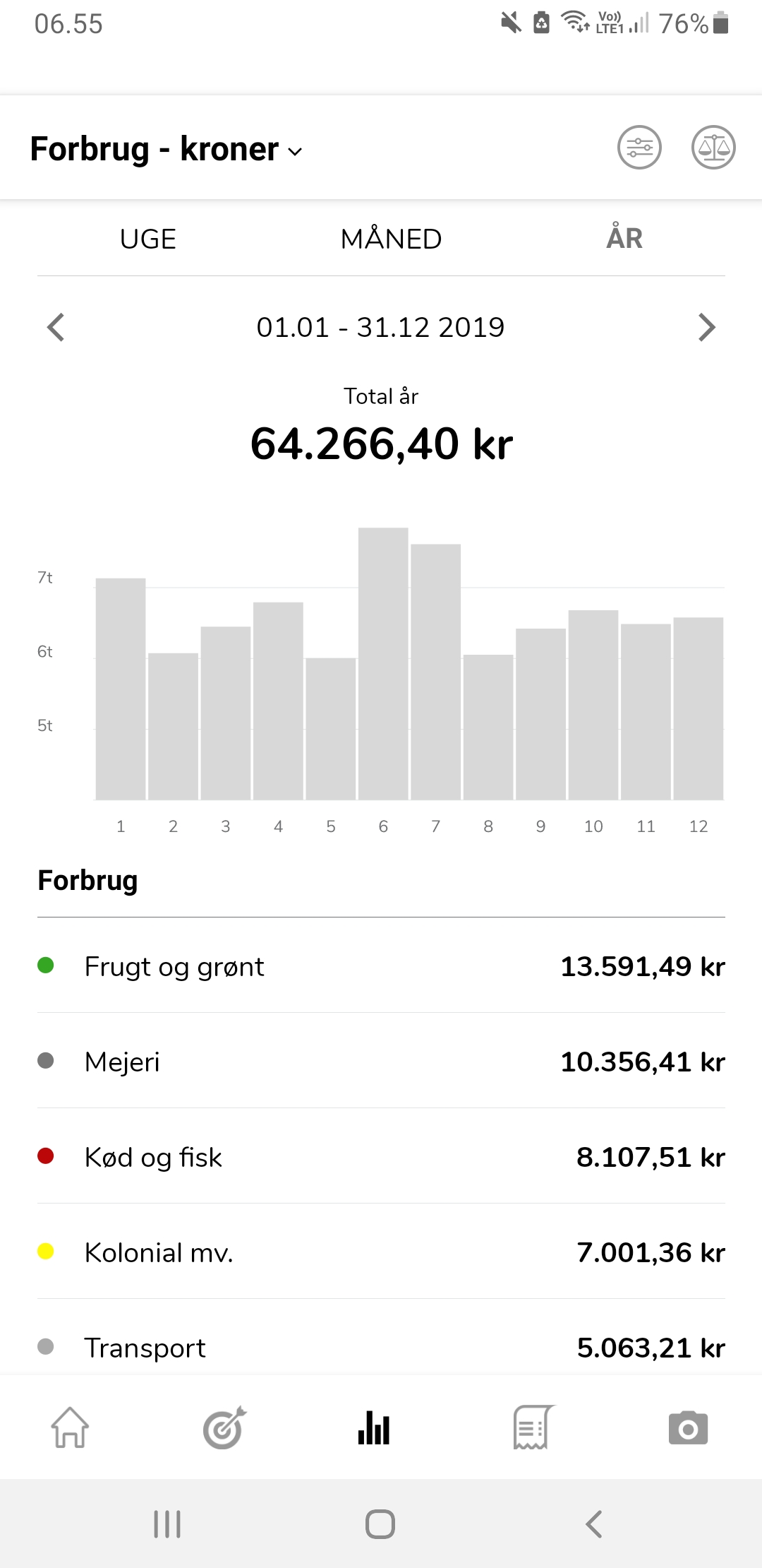 spenderlog app