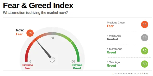 CNN Fear Greed Index