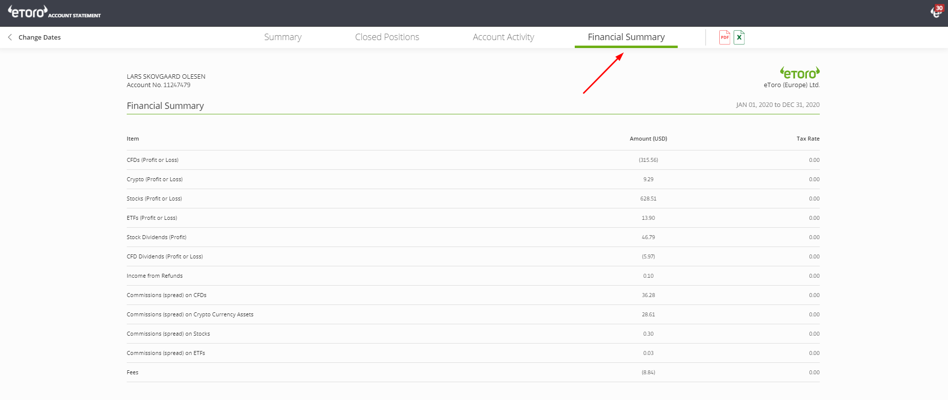 etoro financial summary skat og årsopgørelse