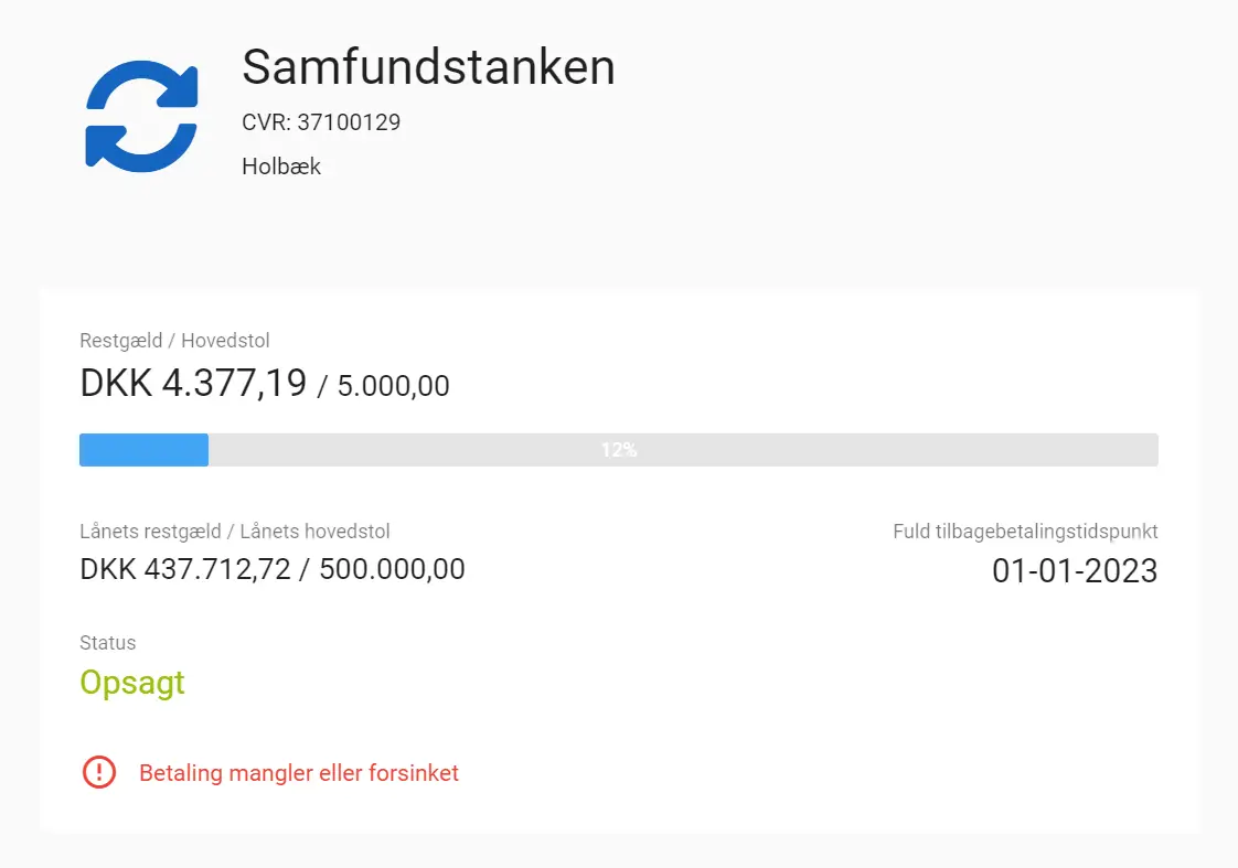 Flexfunding er dansk crowdlending