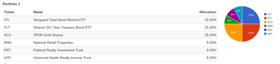 The Obvious Investors Growth Portfolio