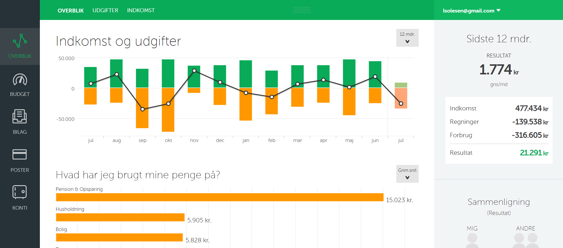 spiir budget app overblik