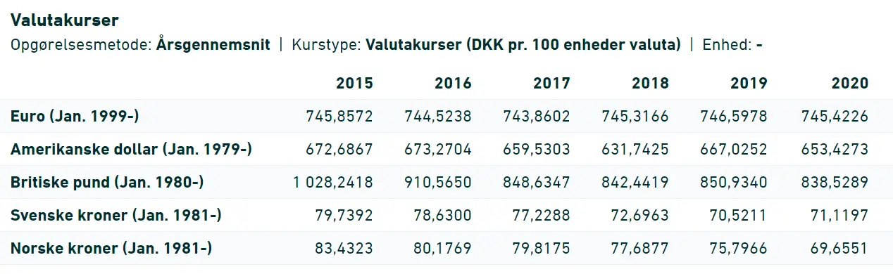 kurser til skat til udenlandsk crowdlending