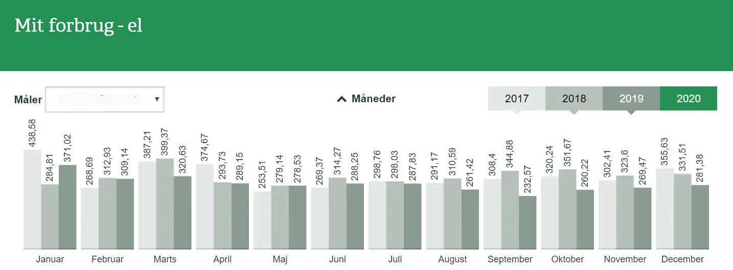 Strømforbrug 2017-2019