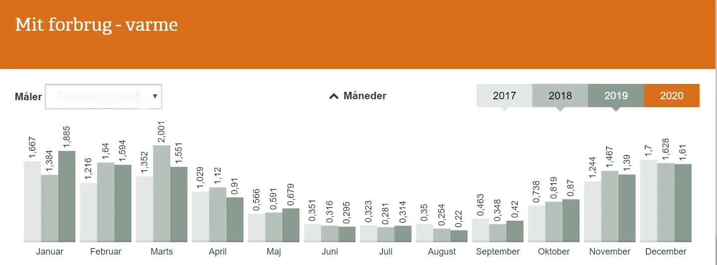 Strømforbrug 2017-2019